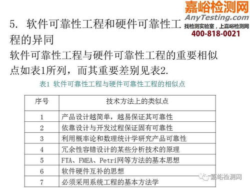 醫械研發可靠性培訓 機械可靠性、軟件可靠性及教育軟件的開發與應用